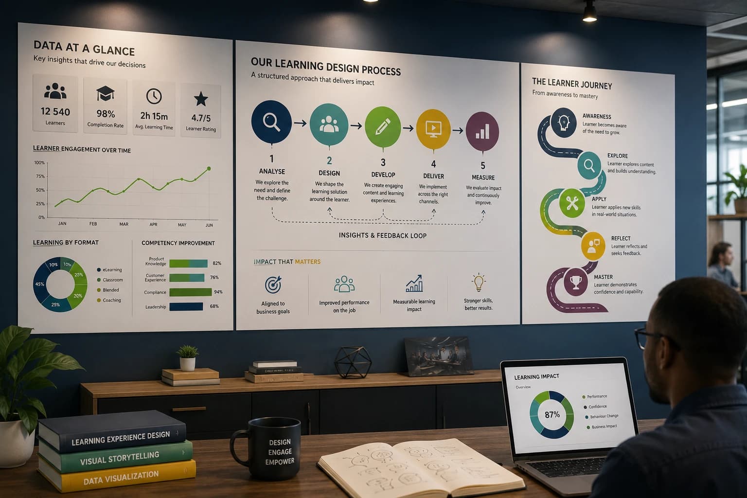 Infographics