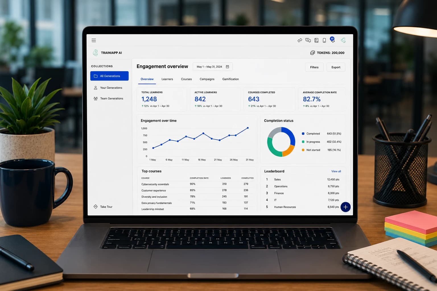 Digital Adoption & Engagement