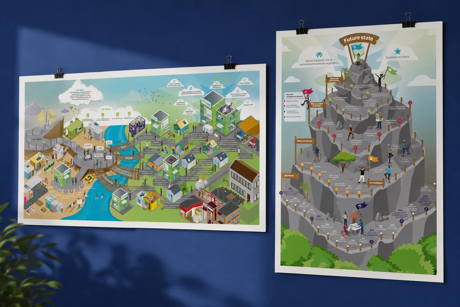 Visual Scenario Journey Maps