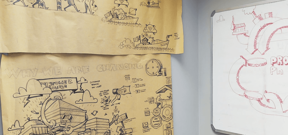A Picture Is Worth A Thousand Words: Five Benefits Of Visual Facilitation In Corporate Training